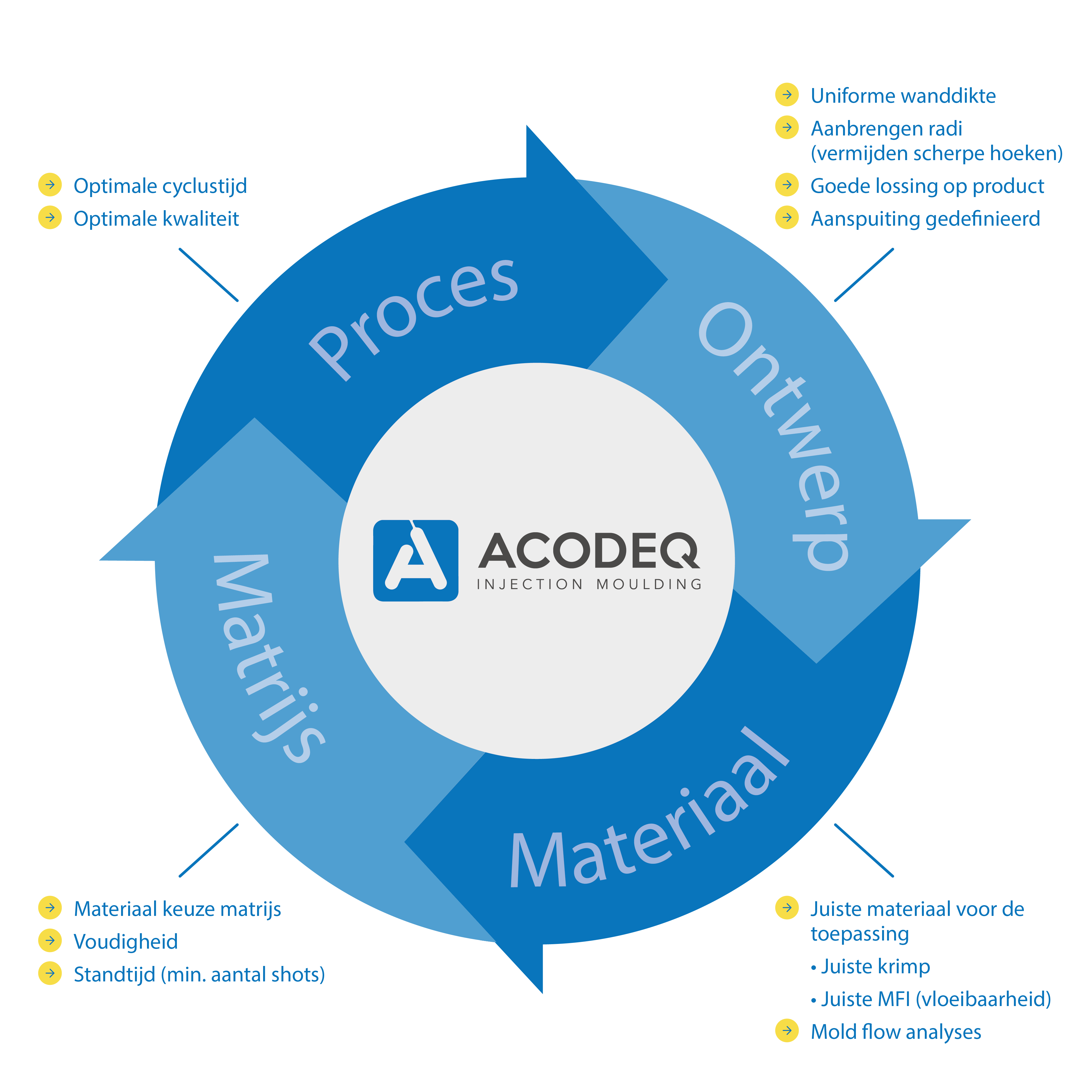 AD035 AKM Model 2603